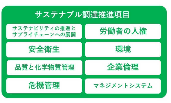 csr 調達 に 該当 する もの は どれ か